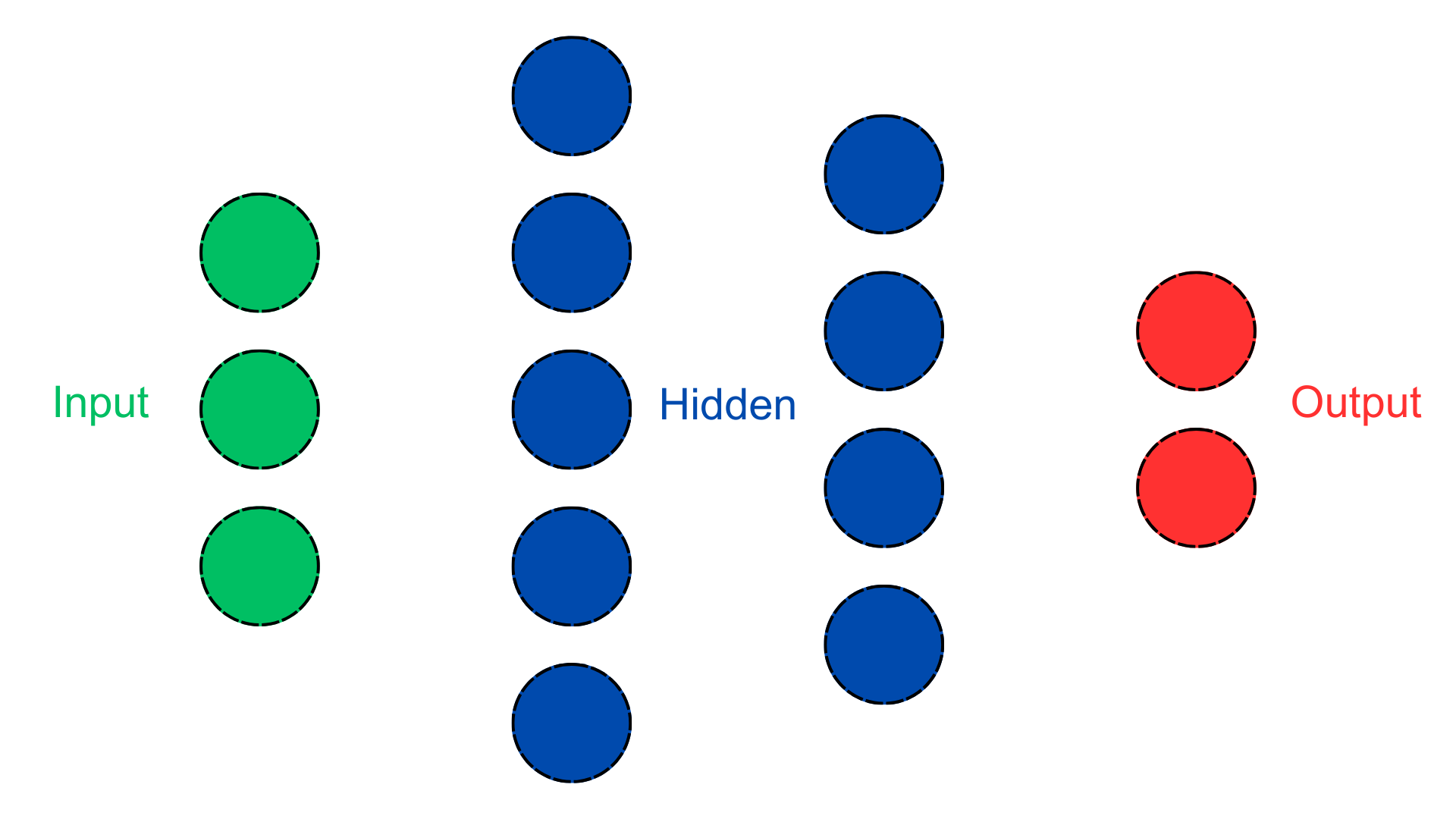 Neural network structure